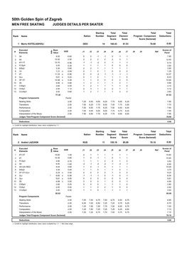 Judges Scores