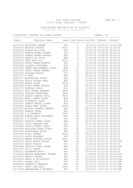 Coal India Limited Page No: 1 10 N S Road, Calcutta - 700001