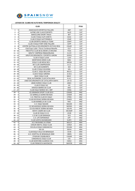 Reparto Provisional Miembros Estamentos RFEDI 2017.Xlsx