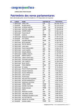 Patrimônio Dos Novos Parlamentares Bens Declarados Pelos Novos 54 Senadores E 513 Deputados Do Congresso