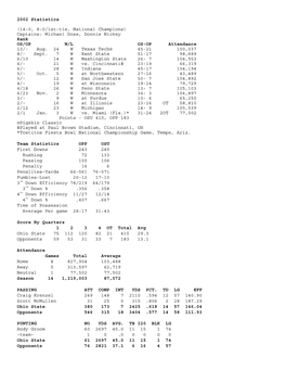 Season Stats (.Pdf)