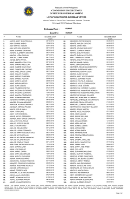 Republic of the Philippines COMMISSION on ELECTIONS OFFICE for OVERSEAS VOTING