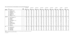 Table 6: Local Government Electors on the Electoral Register, by Council Area and Electoral Ward, 2007 to 2015