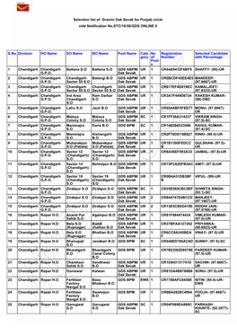 GDS Punjab Result