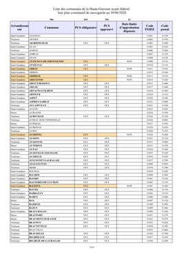 Liste Des Communes De La Haute-Garonne Ayant Élaboré Leur Plan Communal De Sauvegarde Au 30/06/2020