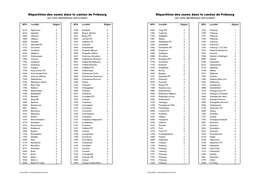 Répartition Des Zones Dans Le Canton De Fribourg