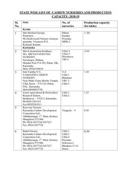 2018-19 Sl. No. No. of Nurseries Production Capacity