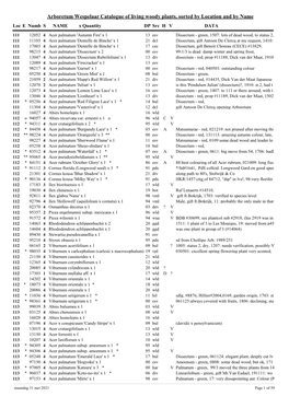 Arboretum Wespelaar Catalogue of Living Woody Plants, Sorted by Location and by Name Loc E Numb S NAME X Quantity DP Src H V DATA