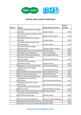 Hockey: Active Adults Leaderboard Position School School Games Area Team School Average 1 Thomas Bennett Community College (Craw