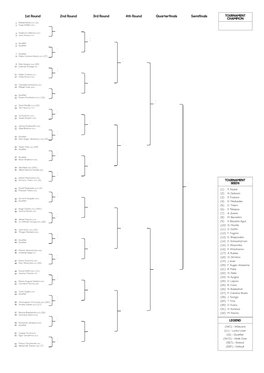 1St Round 2Nd Round 3Rd Round 4Th Round Quarterfinals Semifinals TOURNAMENT CHAMPION