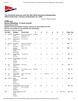 470S (Top) Series Standing - 6 Races Scored Information Is Final
