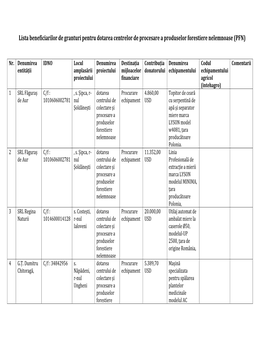 Lista Beneficiarilor De Granturi 2020 IFAD.Pdf