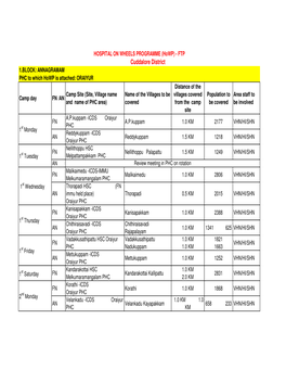 Cuddalore District