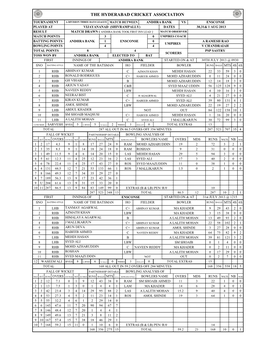 The Hyderabad Cricket Association