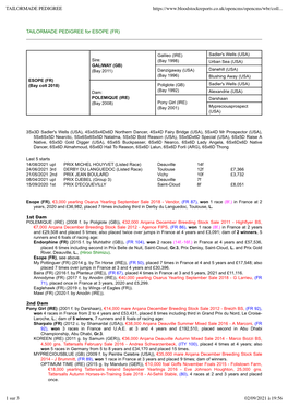 TAILORMADE PEDIGREE for ESOPE (FR)