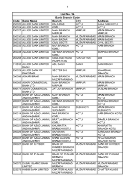 List No. 14 Bank Branch Code