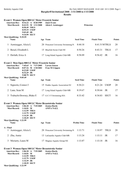 Burgdorff Invitational 2008 - 1/11/2008 to 1/13/2008 Results