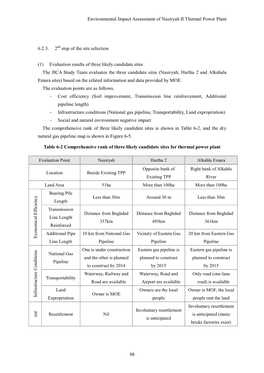 Environmental Impact Assessment of Nasiryah II Thermal Power Plant 98