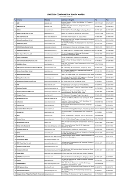 SWEDISH COMPANIES in SOUTH KOREA LAST UPDATE: 25 Sept 2020