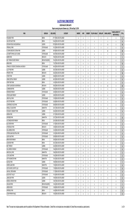 3Rd QTR PARK CRIME REPORT SEVEN MAJOR COMPLAINTS Report Covering the Period Between July 1, 2016 and Sept