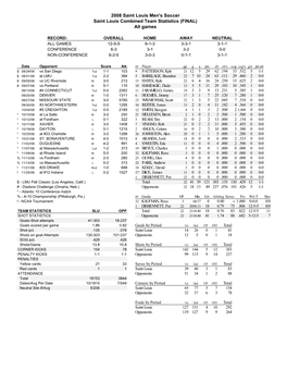 2008 Saint Louis Men's Soccer Saint Louis Combined Team Statistics (FINAL) All Games