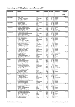 Auswertung Der Wahlergebnisse Vom 15