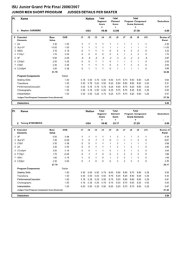 ISU Junior Grand Prix Final 2006/2007 JUNIOR MEN SHORT PROGRAM JUDGES DETAILS PER SKATER