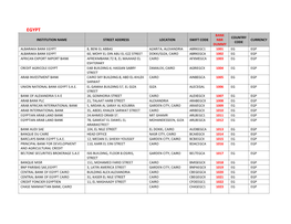 Institution Name Street Address Location Swift Code Bank Nbr Dummy Country Code Currency Albaraka Bank Egypt 8, Beni El Abbas A