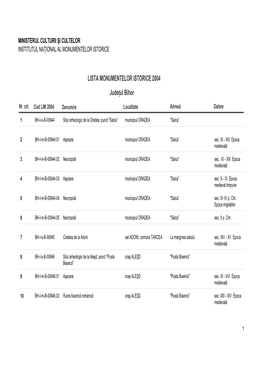 LISTA MONUMENTELOR ISTORICE 2004 Judeţul Bihor