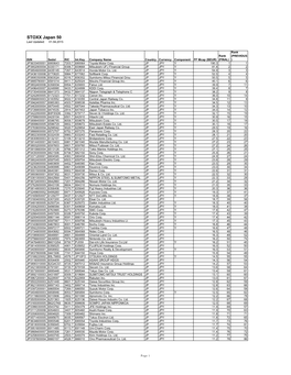 STOXX Japan 50 Last Updated: 01.04.2015