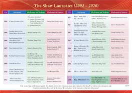 The Shaw Laureates (2004 – 2020)