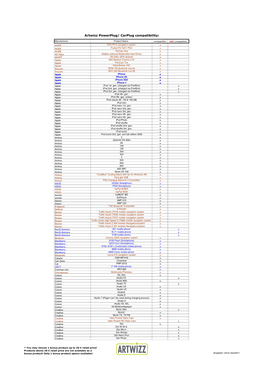 Artwizz Powerplug/ Carplug Compatibility