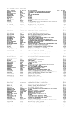 Mipf Suspended Pensioners - January 2019