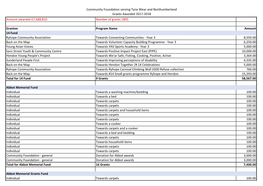 Grants Awarded 2017-2018 Amount Awarded £7,688,810 Number of Grants 1895