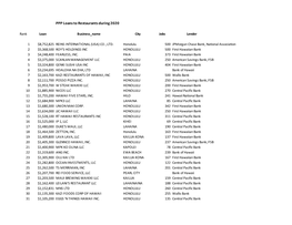 PPP Loans to Restaurants During 2020