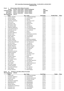 2021 Australian Swimming Championships - 14/04/2021 to 18/04/2021 Final Start List