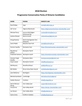 2018 Election Progressive Conservative Party of Ontario Candidates