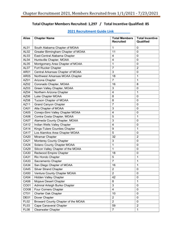 Chapter Recruitment 2021, Members Recruited from 1/1/2021 - 7/23/2021