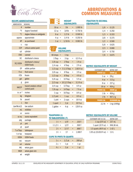 Abbreviations & Common Measures