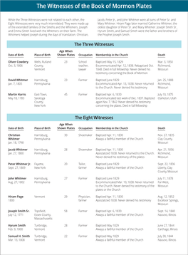 The Witnesses of the Book of Mormon Plates