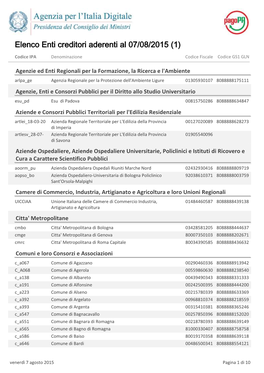 Elenco Enti Creditori Aderenti Al 07/08/2015 (1)