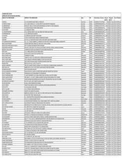 Cummins India Limited Unpaid Data for the Year 2015-2016