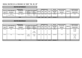 Reseau Routier De La Province De Tiznit "Rn - Rr - Rp"