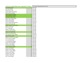 Full Name (Including Maiden Name If Applicable) Pin Number First Team Represented and Year Cecil Mcvilly (TAS) 1 1912 M1x John R