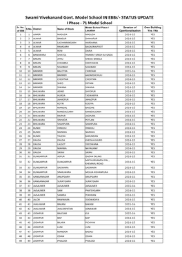 Swami Vivekanand Govt. Model School in Ebbs'- STATUS UPDATE I Phase - 71 Model School Sr