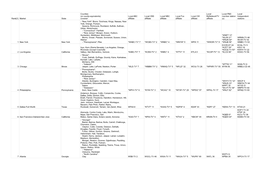 Network Stations