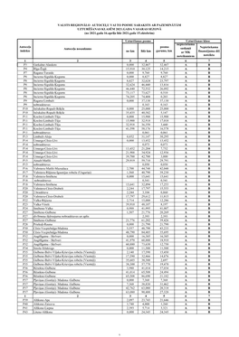 No 2021.Gada 16.Aprīļa Līdz 2021.Gada 15.Oktobrim)