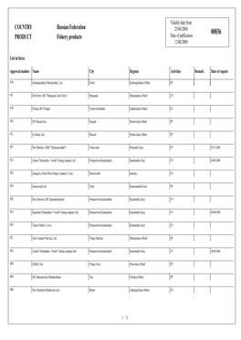 COUNTRY PRODUCT Russian Federation Fishery Products