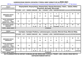 SIEMIATYCZE NA ROK 2021 MPO Sp