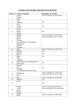 CENTRAL LIST of Obcs for the STATE of DELHI